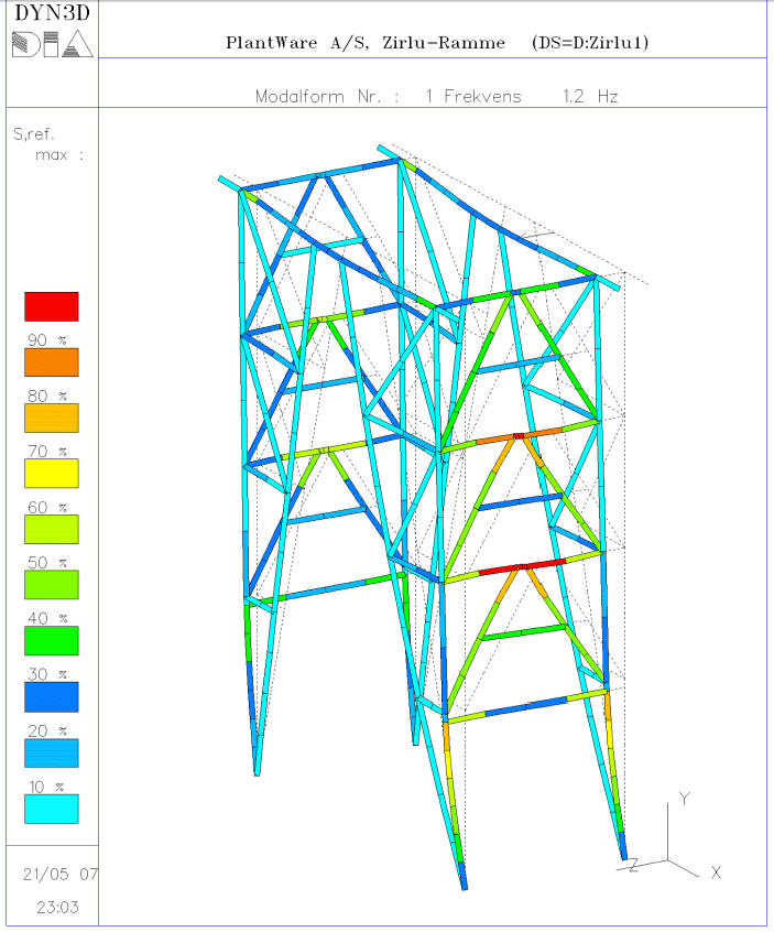 HRSG Boiler - Steel Structure Design for Main Support Su